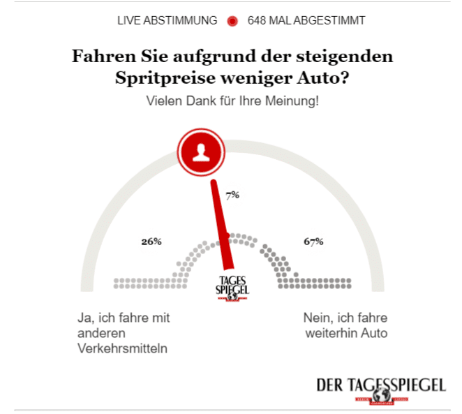 Content Engagement -tagesspiegel survey